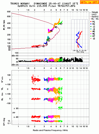 Click for original ionogram image