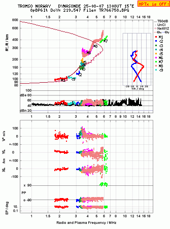 Click for original ionogram image