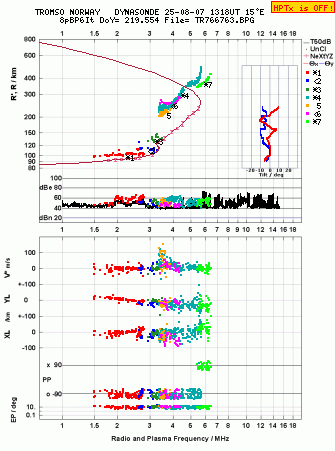 Click for original ionogram image