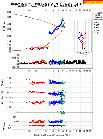 Click for original ionogram image