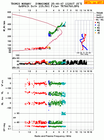 Click for original ionogram image
