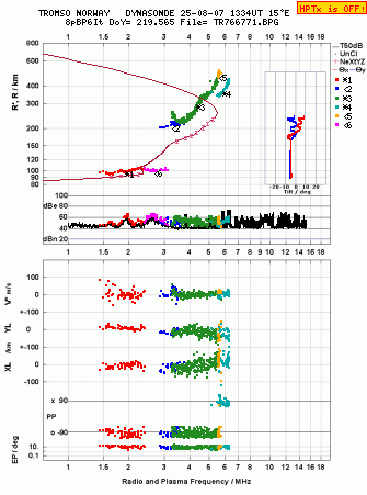 Click for original ionogram image