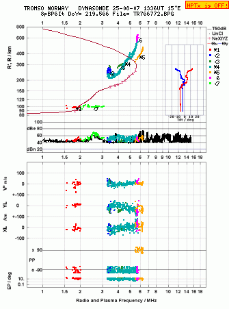 Click for original ionogram image