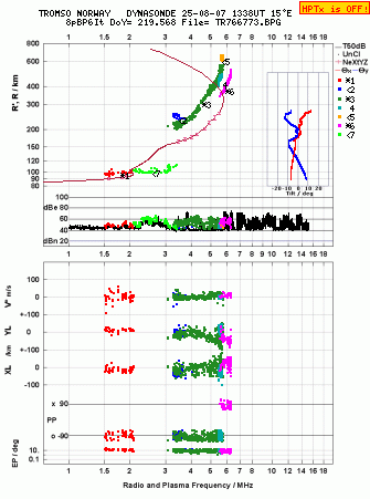 Click for original ionogram image