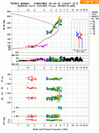Click for original ionogram image