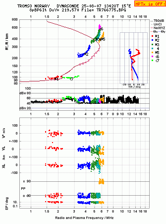 Click for original ionogram image