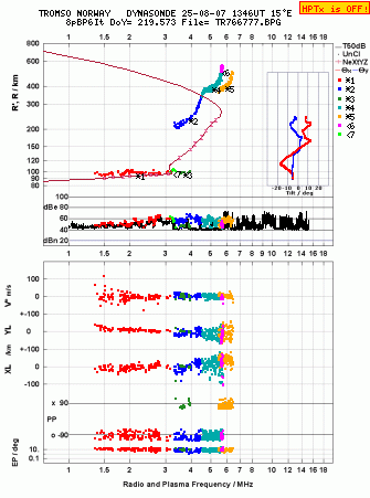 Click for original ionogram image