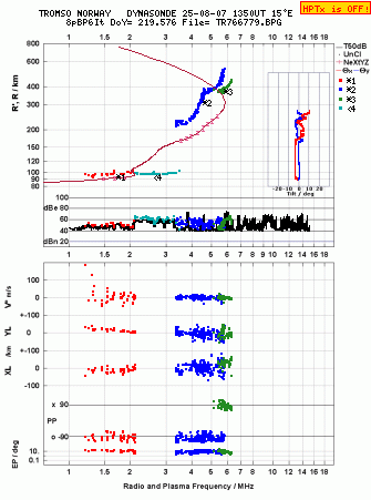 Click for original ionogram image