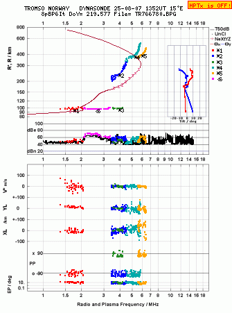 Click for original ionogram image