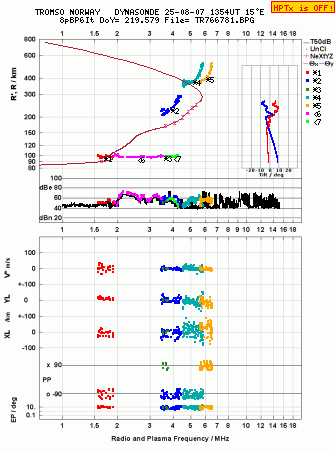 Click for original ionogram image