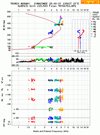 Click for original ionogram image