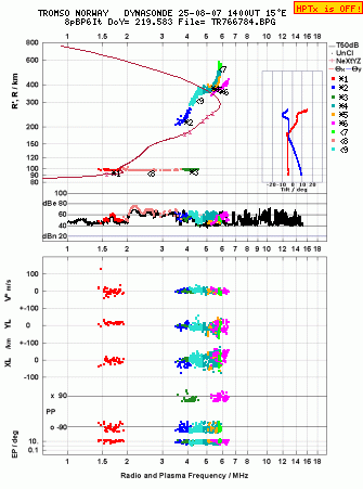 Click for original ionogram image