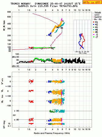 Click for original ionogram image