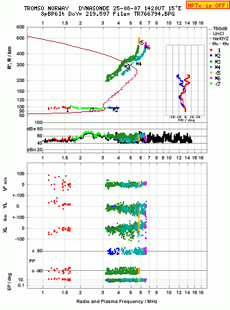 Click for original ionogram image
