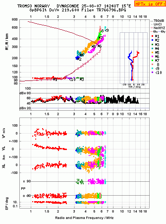 Click for original ionogram image