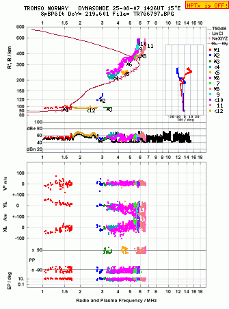 Click for original ionogram image