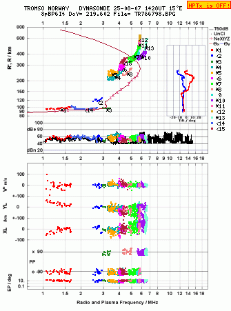 Click for original ionogram image