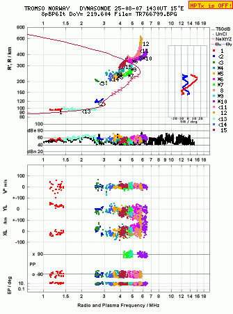 Click for original ionogram image