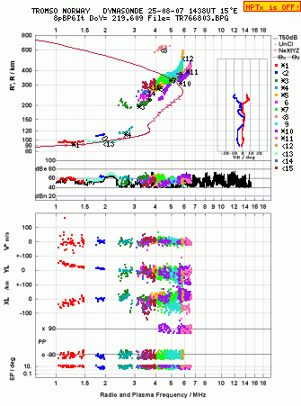 Click for original ionogram image