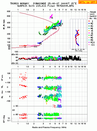 Click for original ionogram image