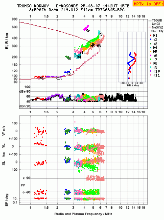 Click for original ionogram image