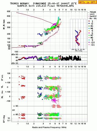 Click for original ionogram image