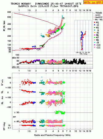 Click for original ionogram image
