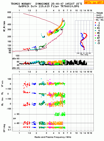 Click for original ionogram image