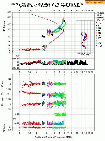 Click for original ionogram image
