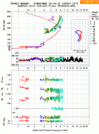 Click for original ionogram image