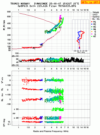 Click for original ionogram image