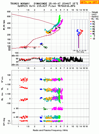 Click for original ionogram image