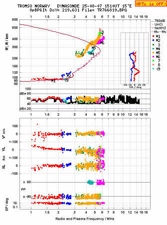 Click for original ionogram image