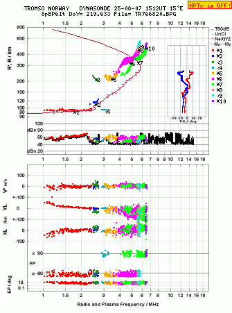 Click for original ionogram image