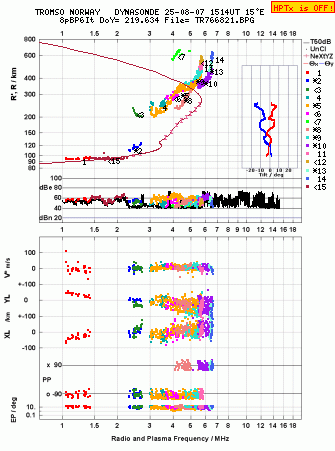 Click for original ionogram image