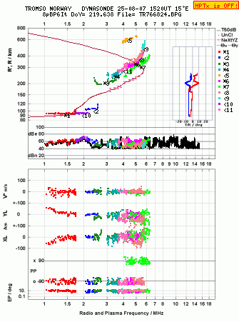 Click for original ionogram image