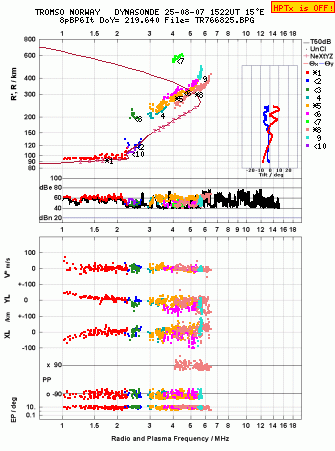 Click for original ionogram image