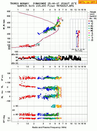 Click for original ionogram image