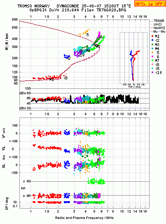 Click for original ionogram image