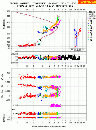 Click for original ionogram image