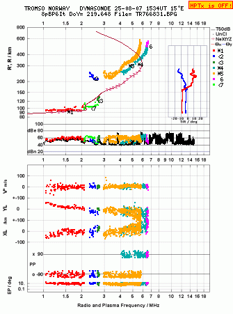 Click for original ionogram image