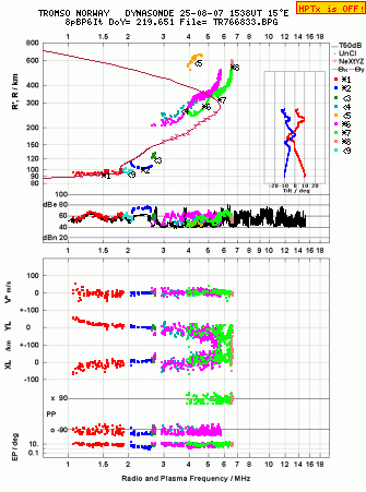 Click for original ionogram image