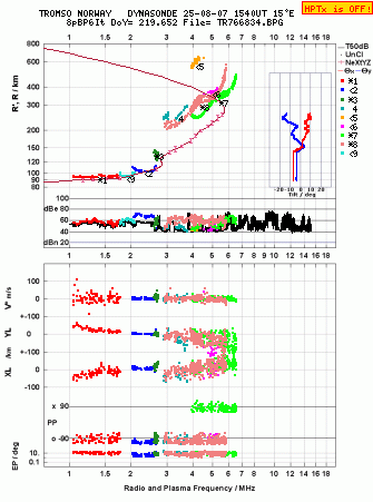 Click for original ionogram image
