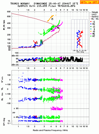 Click for original ionogram image