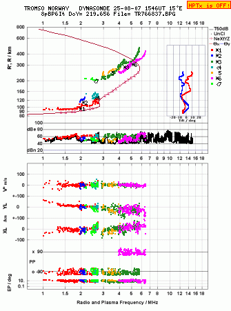 Click for original ionogram image