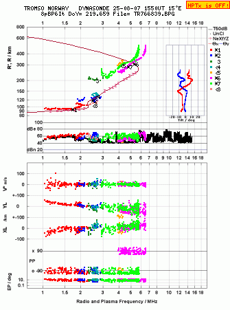 Click for original ionogram image
