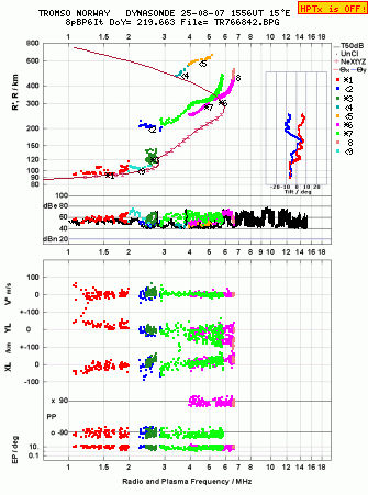 Click for original ionogram image