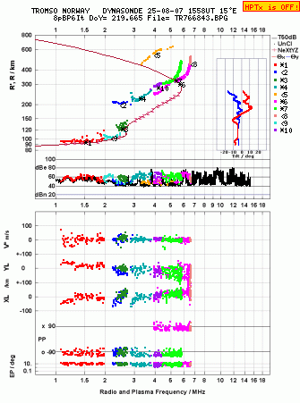 Click for original ionogram image