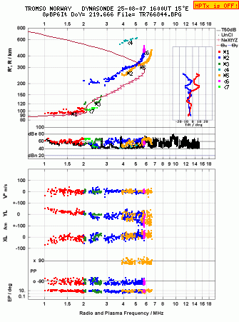 Click for original ionogram image