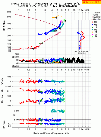 Click for original ionogram image